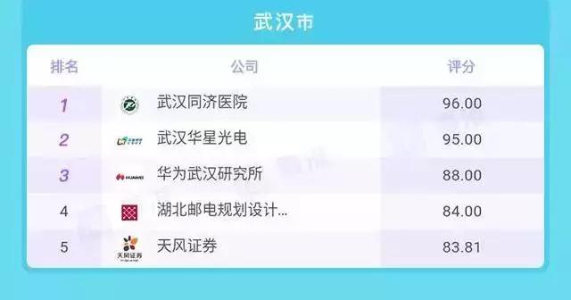 看看别人家的公司!实力与颜值并存!这些光谷公司幸福感爆棚了~