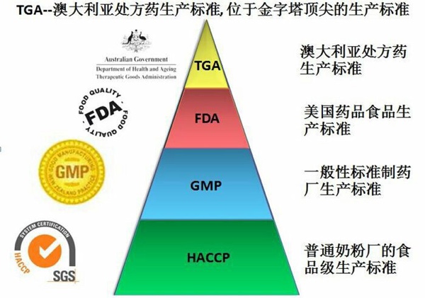 澳优和a2的奶粉哪个好 (澳新奶粉)