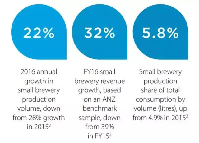 新西兰进口恩之普精酿啤酒,新西兰精酿啤酒生意