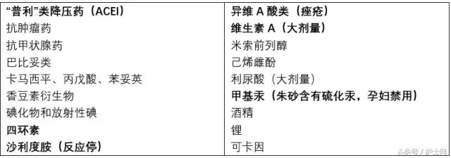 服药后发现怀孕了，这孩子该不该要？（新编）