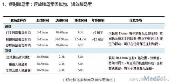 一文读懂妊娠期糖尿病,一型糖尿病胰岛素注射方案