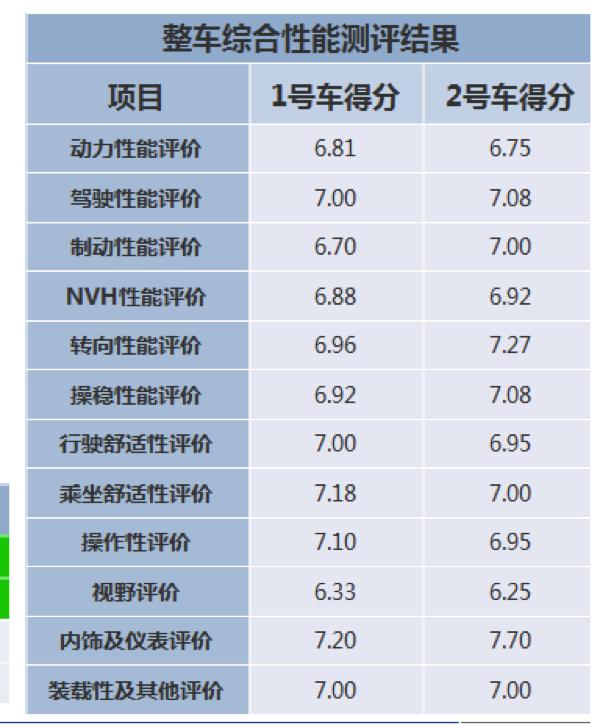 wey汽车2020款vv7报价,wey汽车vv5分期购买