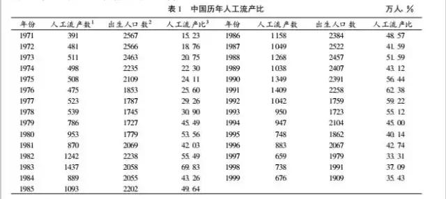 人流=阴暗的人生=自杀？｜中国人工流产的背后