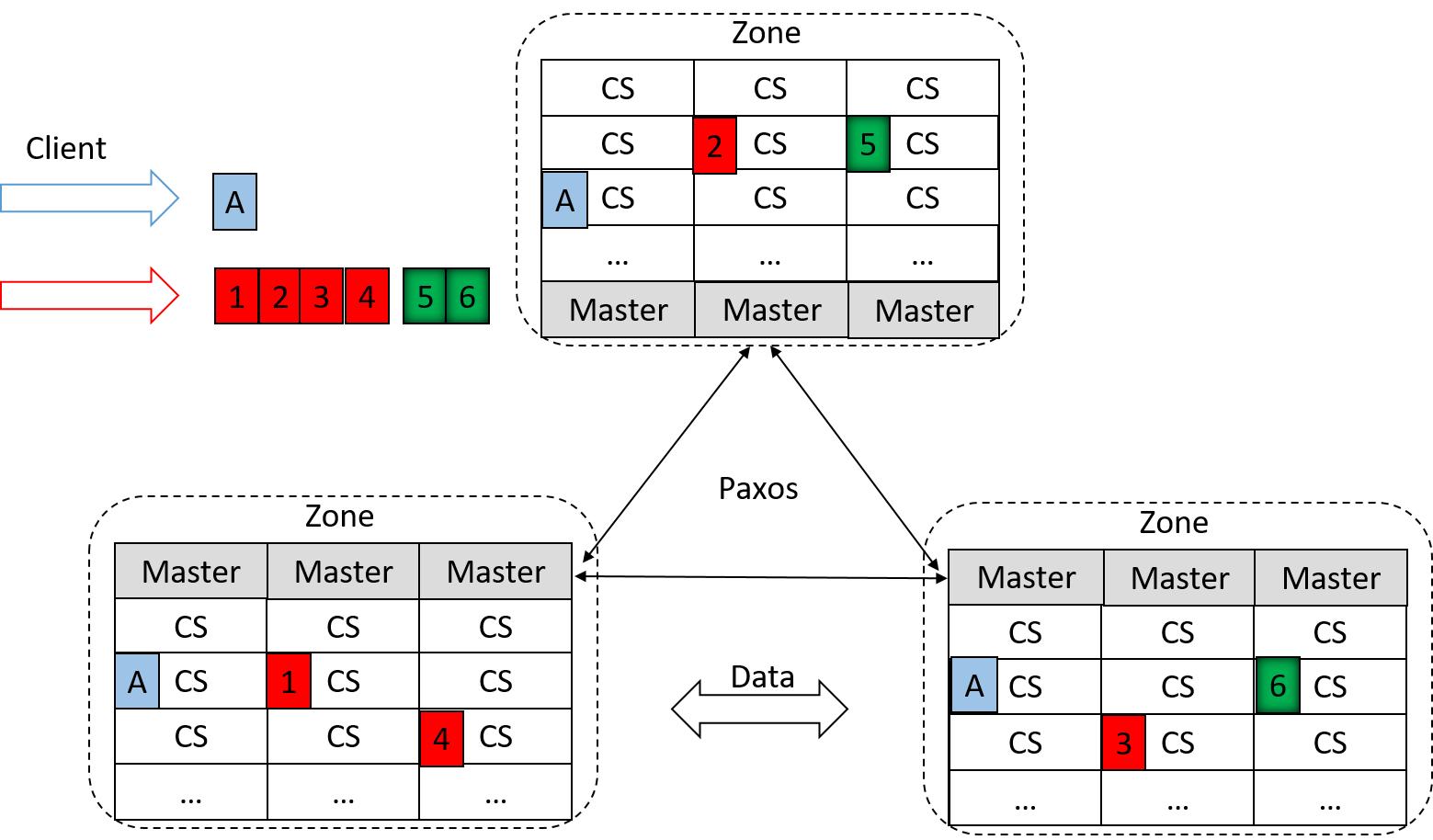 gartner阿里云,阿里云存储负责人
