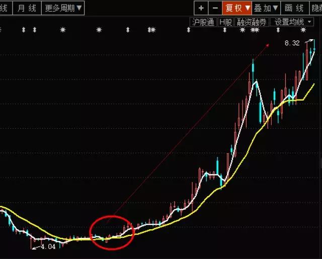 炒股趋势通道使用方法,vol指标炒股绝招