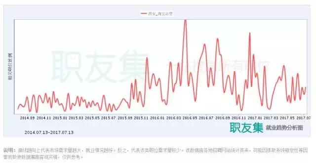 淘宝哪年开始运营的,淘宝运营主要做什么