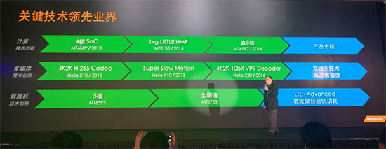 跑分100万芯片几纳米,跑分10万的核显