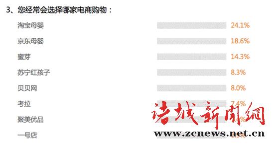 母婴假货店,母婴假货