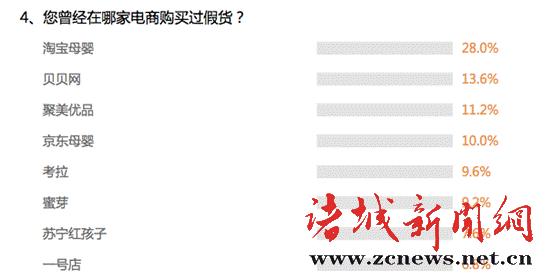 母婴假货店,母婴假货