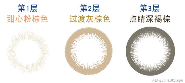 为什么隐形眼镜戴上看东西会很大 (为什么戴上隐形眼镜视物会放大)