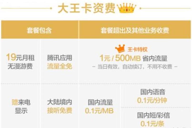 中国联通梦想e卡套餐,联通梦想e卡免流范围