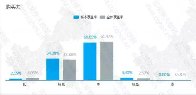重庆工业互联网解析,自动门行业现状分析