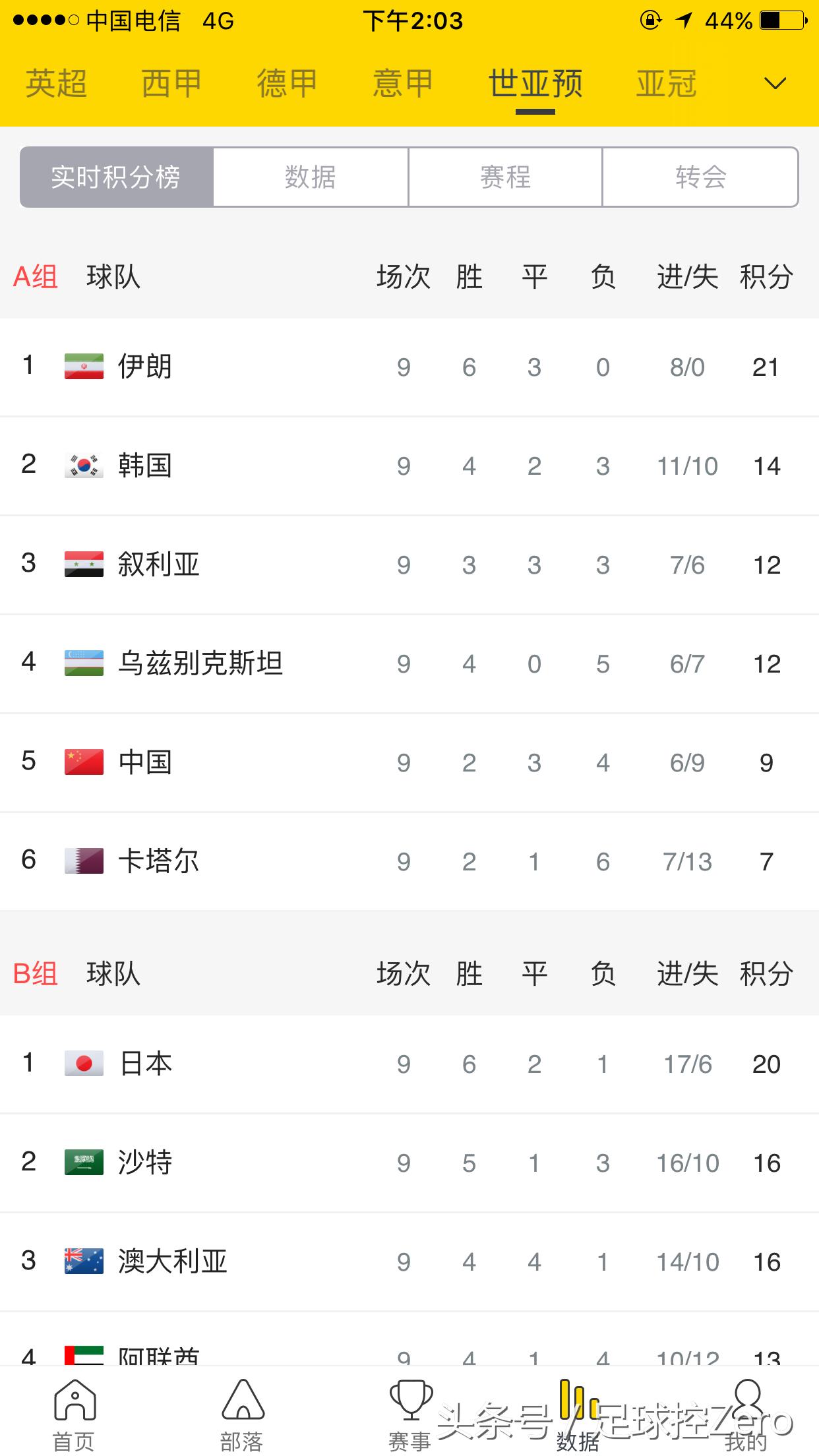 卡塔尔世界杯国足vs叙利亚,卡塔尔亚洲杯伊朗对阵叙利亚