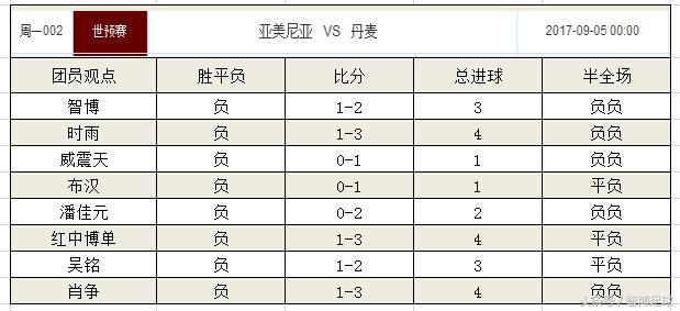 竞足单关往期开奖,竞彩002丹麦vs苏格兰