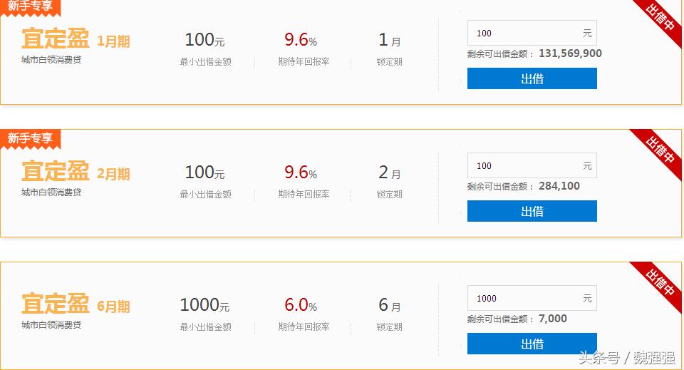 互联网理财产品收益与风险,互联网理财的意义