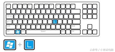 电脑必会的5种快捷操作方法,ps提高工作效率的28个快捷键