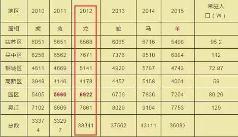 东沙湖学区房,东沙湖一年级学区房多少钱