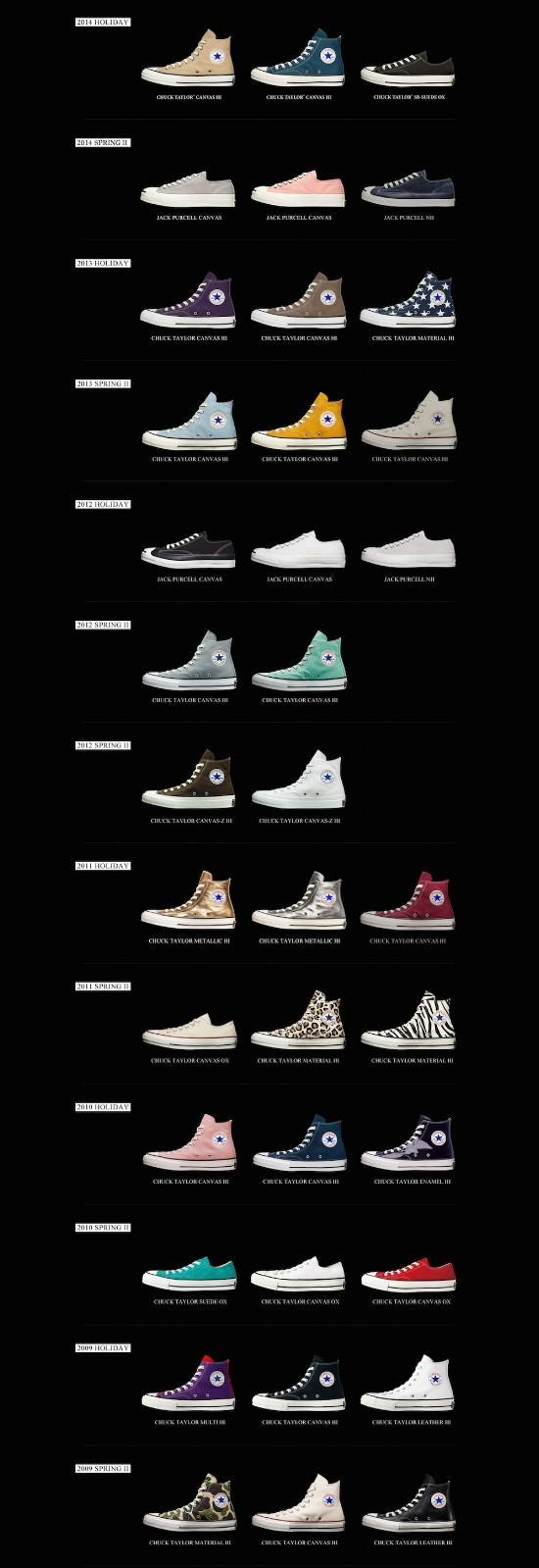 converseonestar鏀嚎,娼瀷鎺ㄨ崘converse