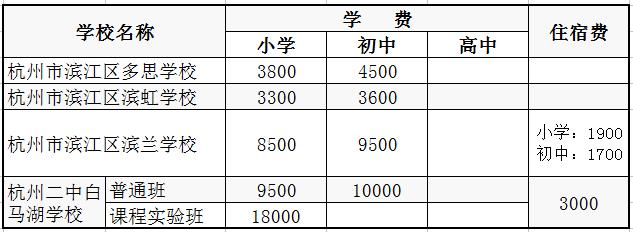 杭州私立小学需要学区房吗,2018杭州市区民办中小学收费标准