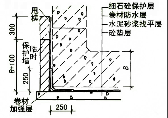 地下工程防水施工步骤教程,关于地下防水混凝土施工技术要求