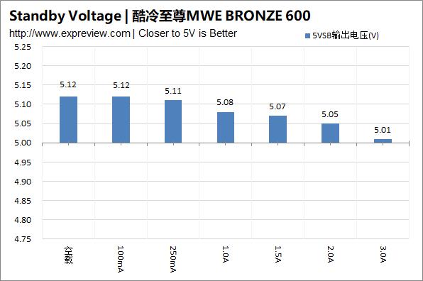 酷冷至尊mwe600电源,酷冷至尊mwe铜牌450w