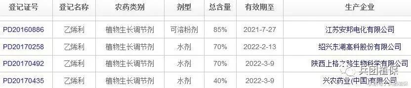 误食乙烯利催熟剂,乙烯利芒果催熟剂