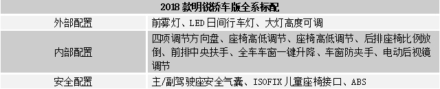 是09款的明锐好还是10款的明锐好,老明锐改明锐rs