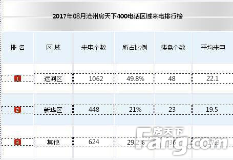 房天下最近情况,房天下发布文章
