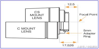 监控摄像机镜头拆解,摄像机镜头详解图片