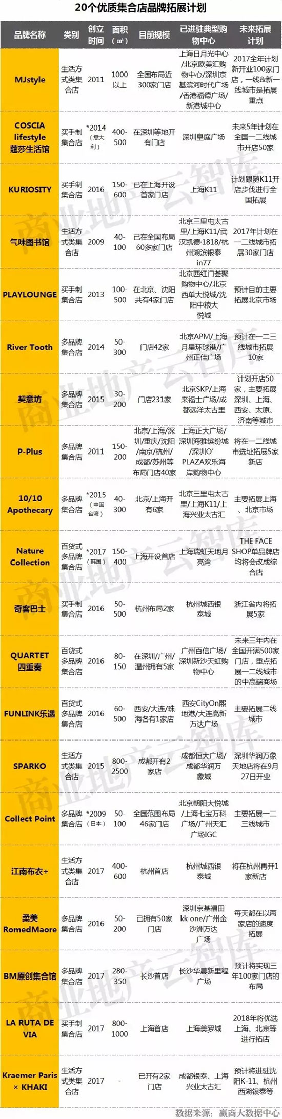 实体店活不下去？那是你没看过这些案例