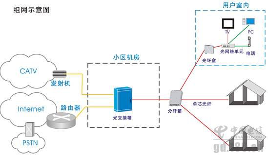 是千兆宽带比300兆宽带网速更快吗,移动200m宽带网速只有100兆怎么办