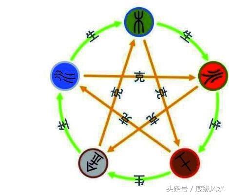 风水学入门知识图解大全集,入门风水十大基础知识