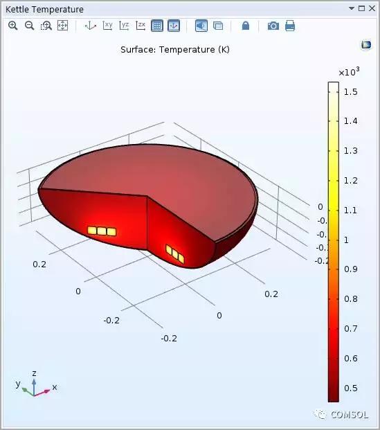 如何用计算机仿真技术,使烧烤更美味?