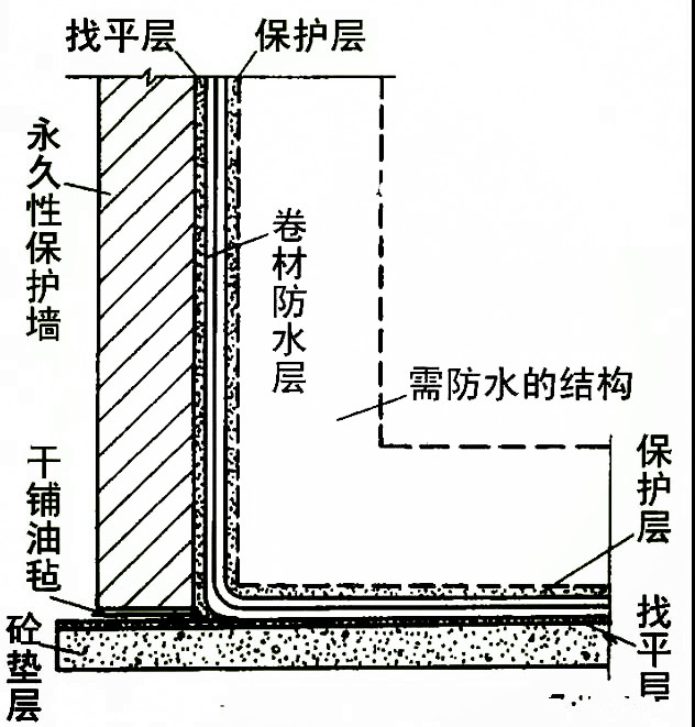 地下工程防水施工步骤教程,关于地下防水混凝土施工技术要求