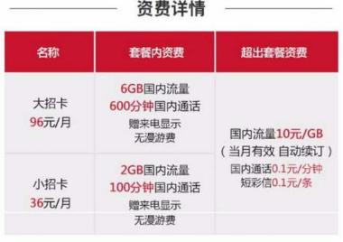 中国电信和联通5g合作,和联通合作手机卡