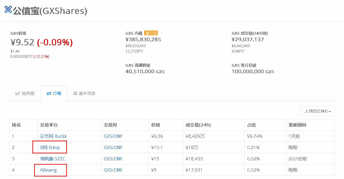 韭菜别慌!云币网下线虚拟币后续操作指引