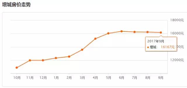 广州房价下跌的最新通告,广州房价白云区新房价