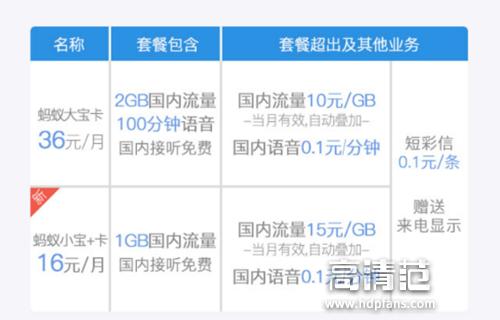 全国最省钱的流量神卡,有什么便宜的流量神卡