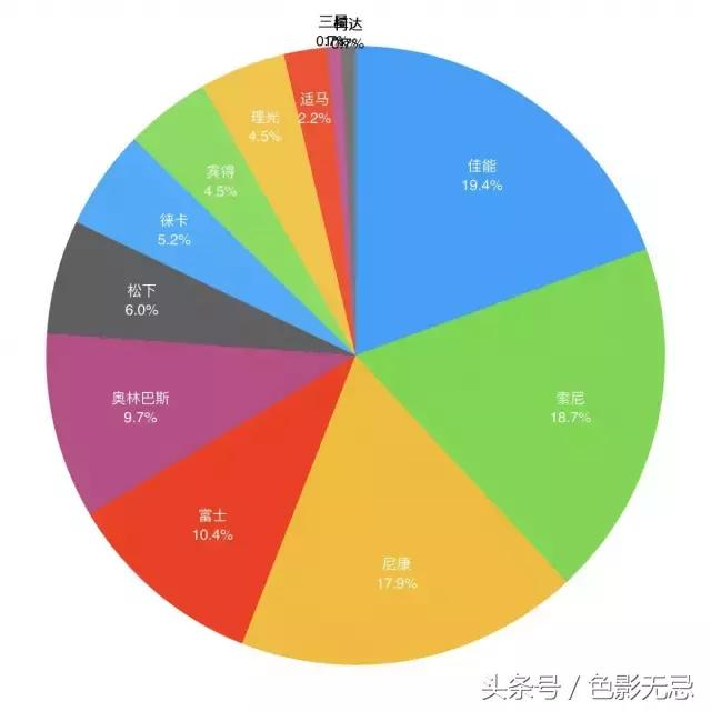 那些最懂器材的编辑们，都买的啥机子？