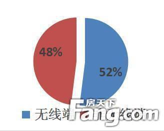 房天下最近情况,房天下发布文章