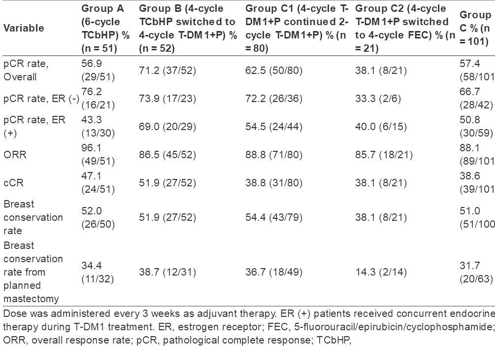 esmo转移性乳腺癌指南,asco乳腺癌重大进展