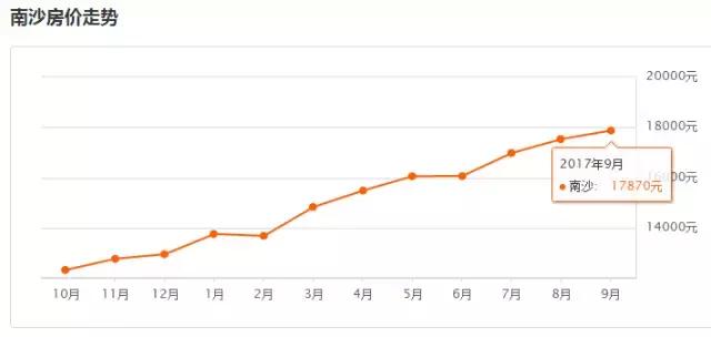 广州房价下跌的最新通告,广州房价白云区新房价