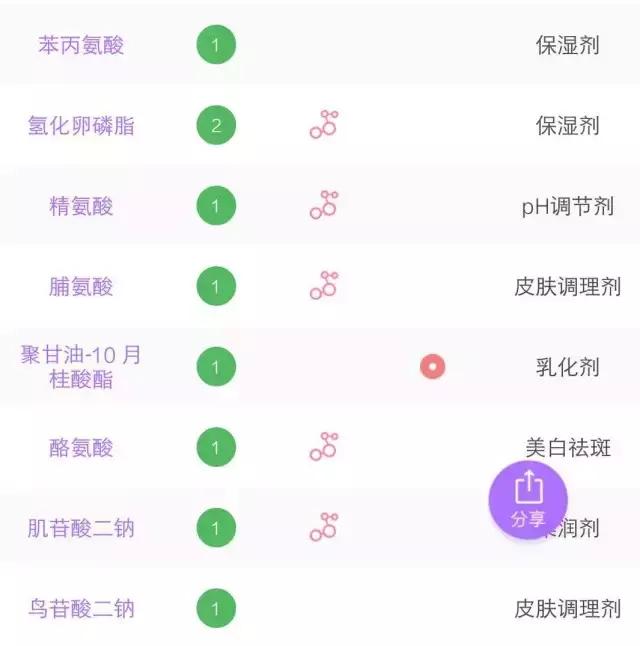 6款水乳疯狂种草,推荐水乳套装618