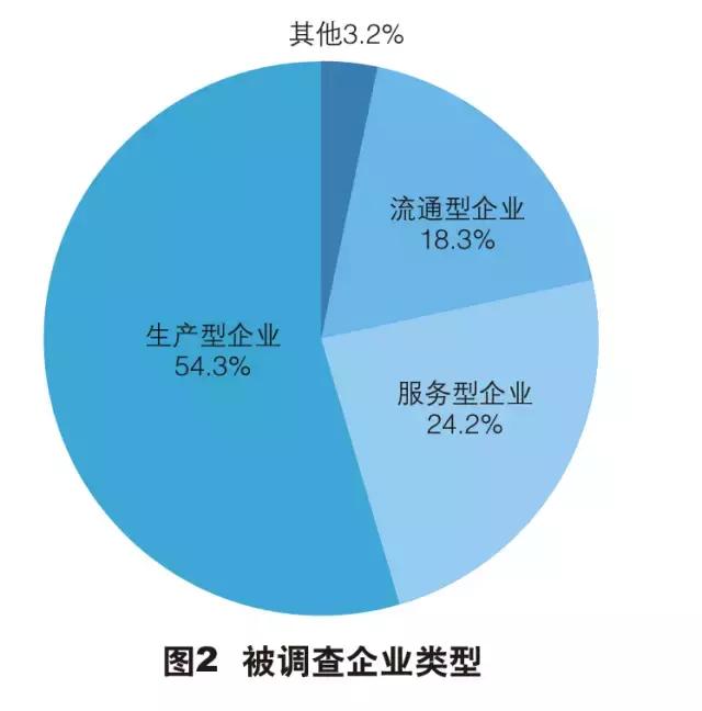 外贸出口最新现状调查报告,外贸企业生存现状报告总结