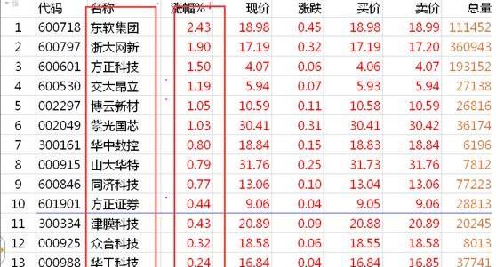 a股趋势跟踪策略,a股追踪市场热点