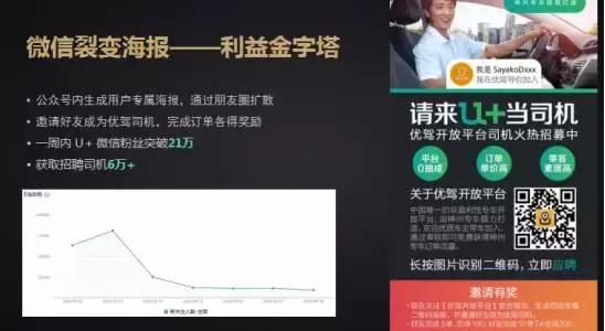 神州专车杨飞简历,神州专车杨飞个人资料