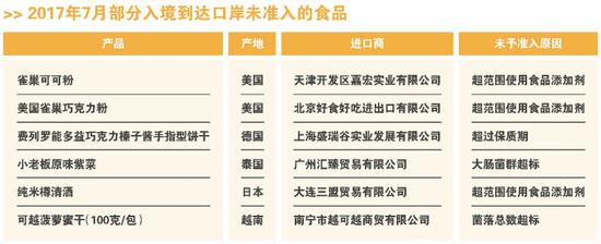 雀巢回应召回食品有哪些 (雀巢问题最新事件)