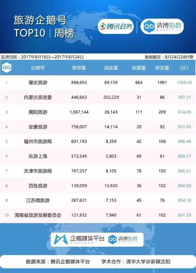 肇庆大湾区南方日报,南方日报评价肇庆天气冷