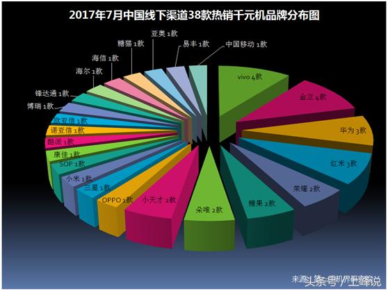 千元性价比最高的手机排行榜红米,金立魅族华为哪个好