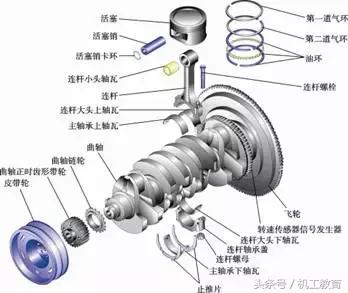 发动机工作原理动图讲解,汽车机械原理动图大全12缸发动机